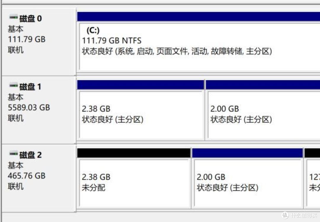 磁盘2的系统分区毫不犹豫的删了