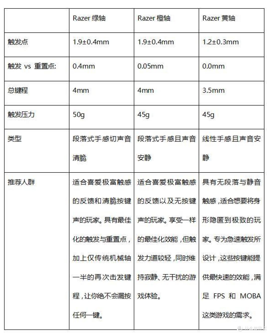 信仰再升级!——Razer黑寡妇蜘蛛精英版机械键盘