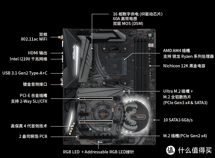 值无不言「双11特辑」:双十一,你的CPU和主板该怎么选? 达人在线解答