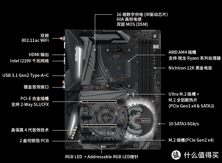 值无不言「双11特辑」：双十一，你的CPU和主板该怎么选？ 达人在线解答