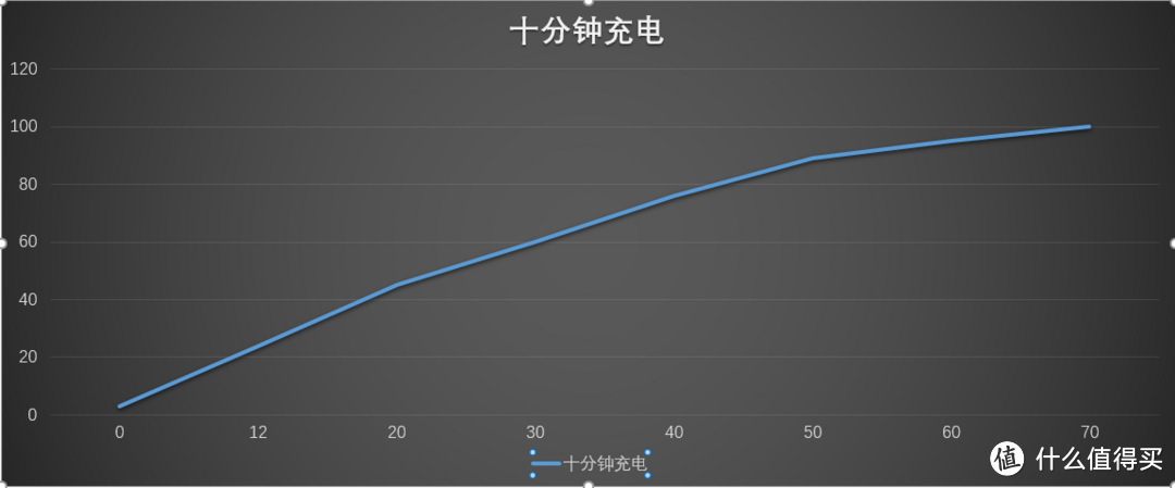 曲线图