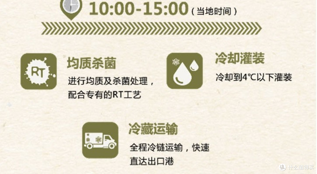 一个二线城市乡民的某款南韩进口巴氏灭菌奶的评测体验