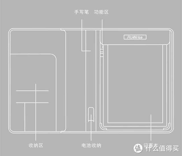 工具OR玩具？ROYOLE柔记智能手写本