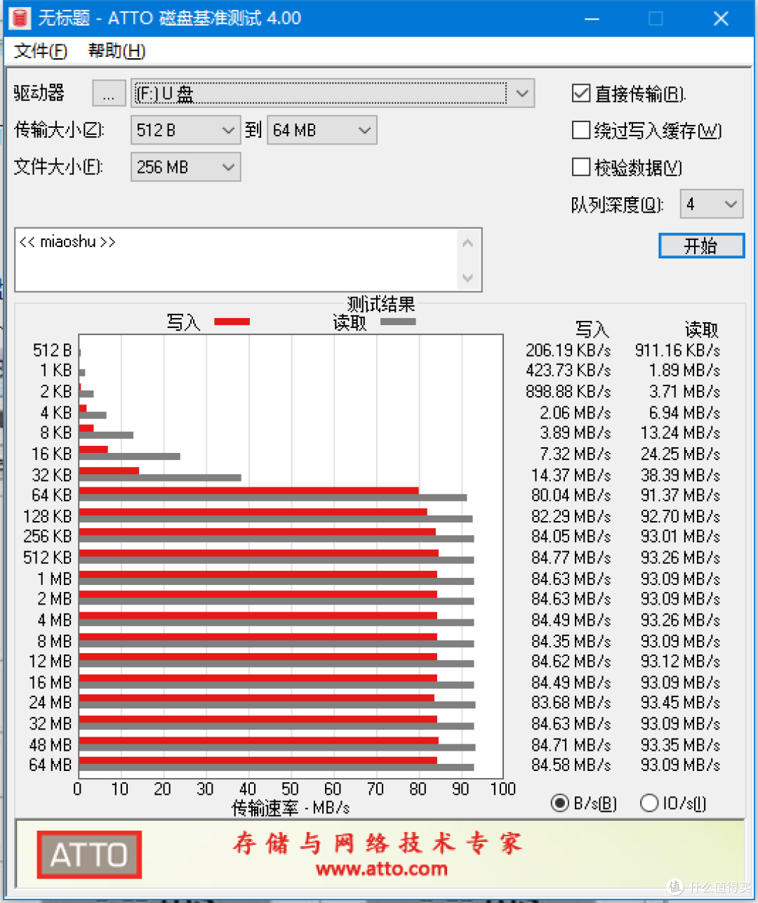 为7RM2配张好卡—SanDisk 闪迪 128GB SD存储卡 至尊超极速版 晒单简测