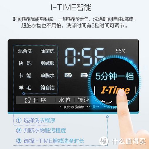 引以为傲的I-TIME时间控制