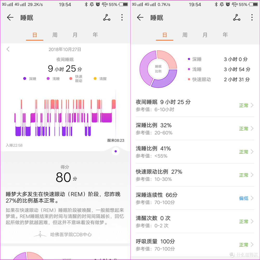 荣耀手表真机体验:轻薄机身却有超长续航,每一刻都由我