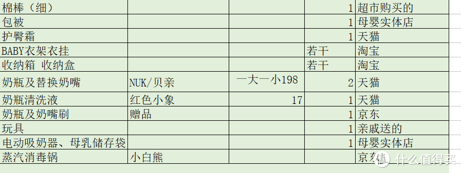 贫民窟妈妈实用的囤货清单及心得 篇一：宝宝日常篇