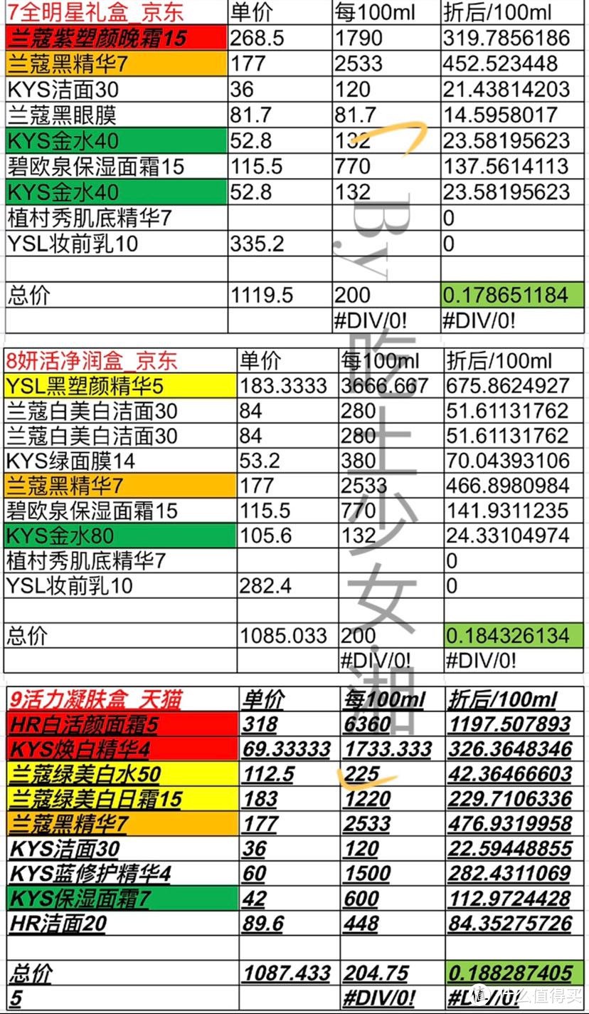 吃土少女也可以贵妇护肤？豪华吐血版·欧莱雅小美盒（兰蔻/HR）攻略