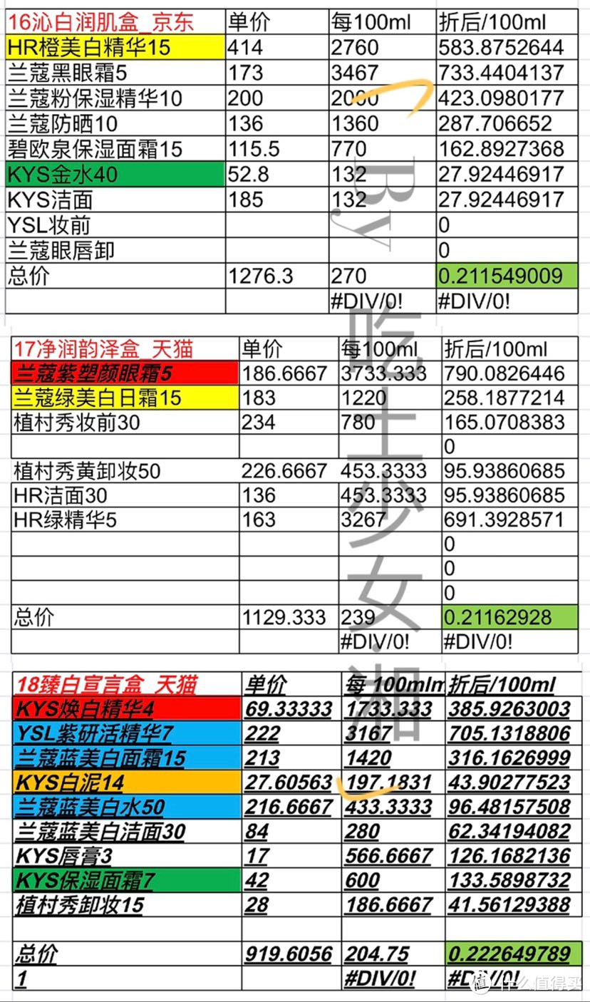 吃土少女也可以贵妇护肤？豪华吐血版·欧莱雅小美盒（兰蔻/HR）攻略