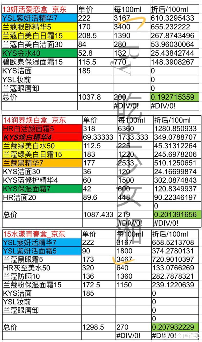 吃土少女也可以贵妇护肤？豪华吐血版·欧莱雅小美盒（兰蔻/HR）攻略