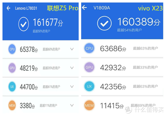 不到2000元的屏下指纹滑盖全面屏是什么体验？联想Z5 Pro手机评测