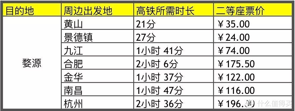 你有一份高铁赏秋攻略（全国有效），请查收