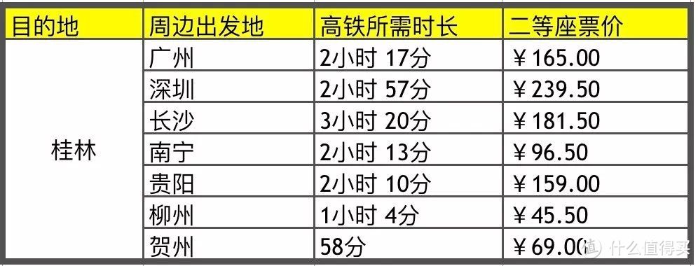 你有一份高铁赏秋攻略（全国有效），请查收