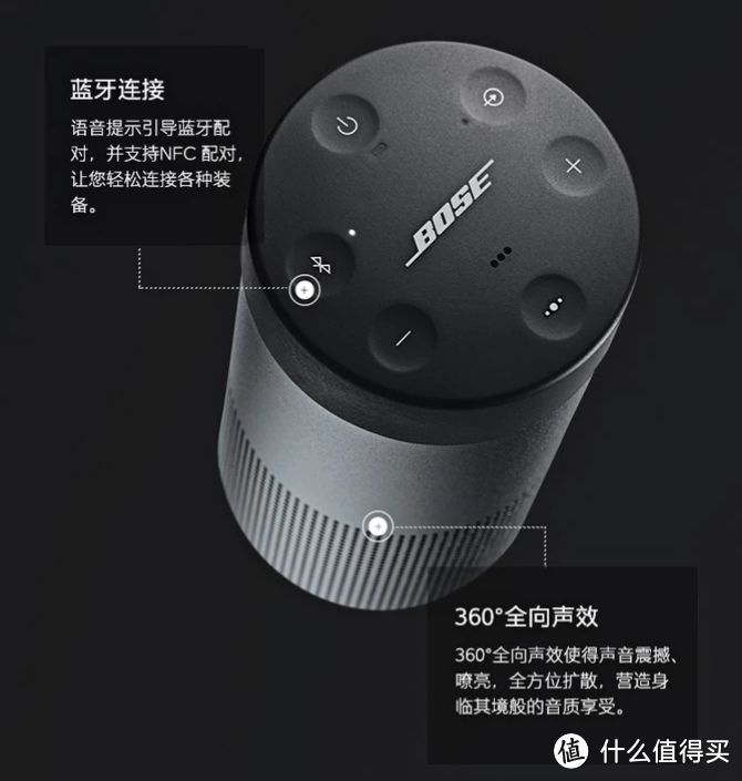 暖手宝和小水壶的世纪对决：B&O  A1和 Bose Revolve