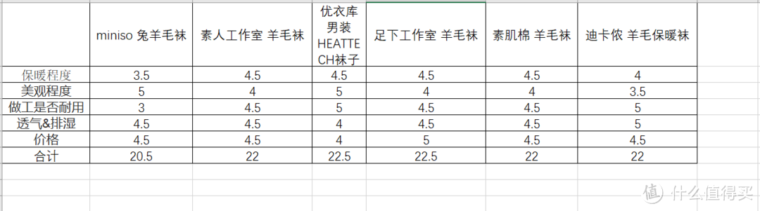 冬天不冻脚，羊毛少不了——靠谱的保暖袜要怎挑？