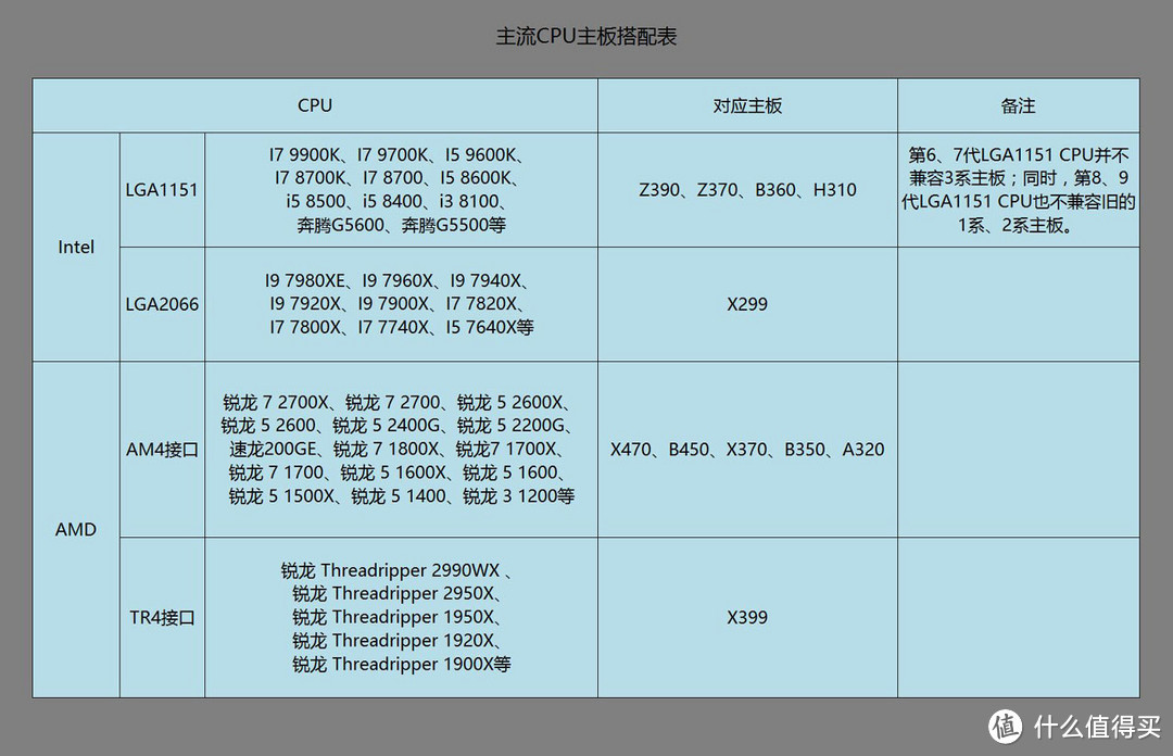 双十一装机指南、配件推荐、避雷经验，干货满满，值得收藏