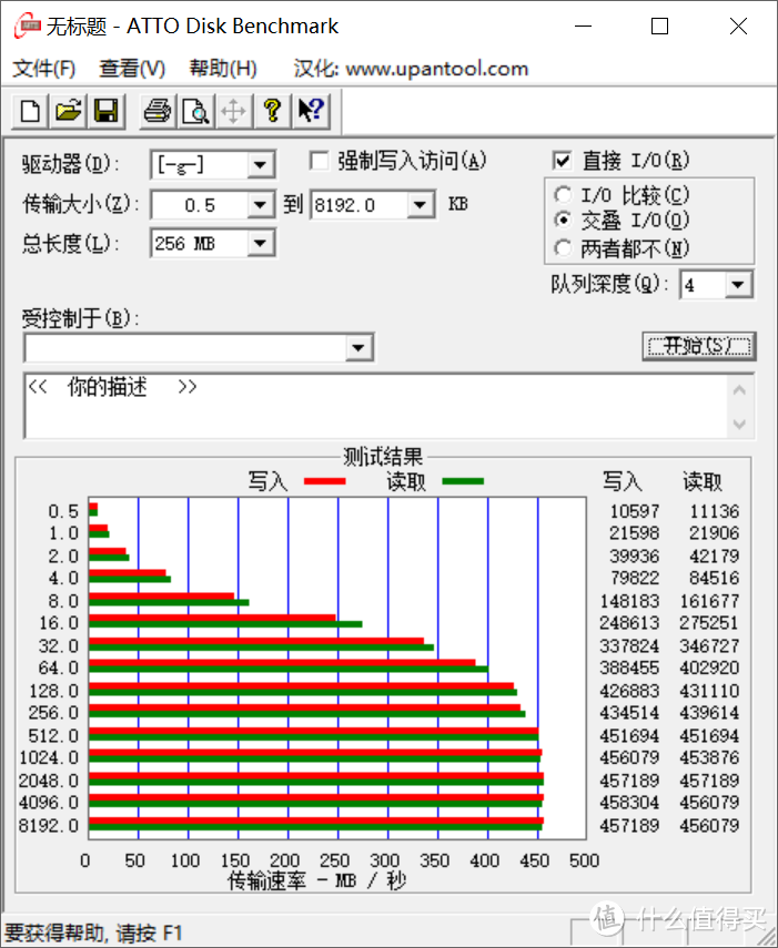 ATTO测试