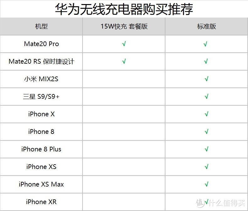 华为无线充电器MAX15W开箱记