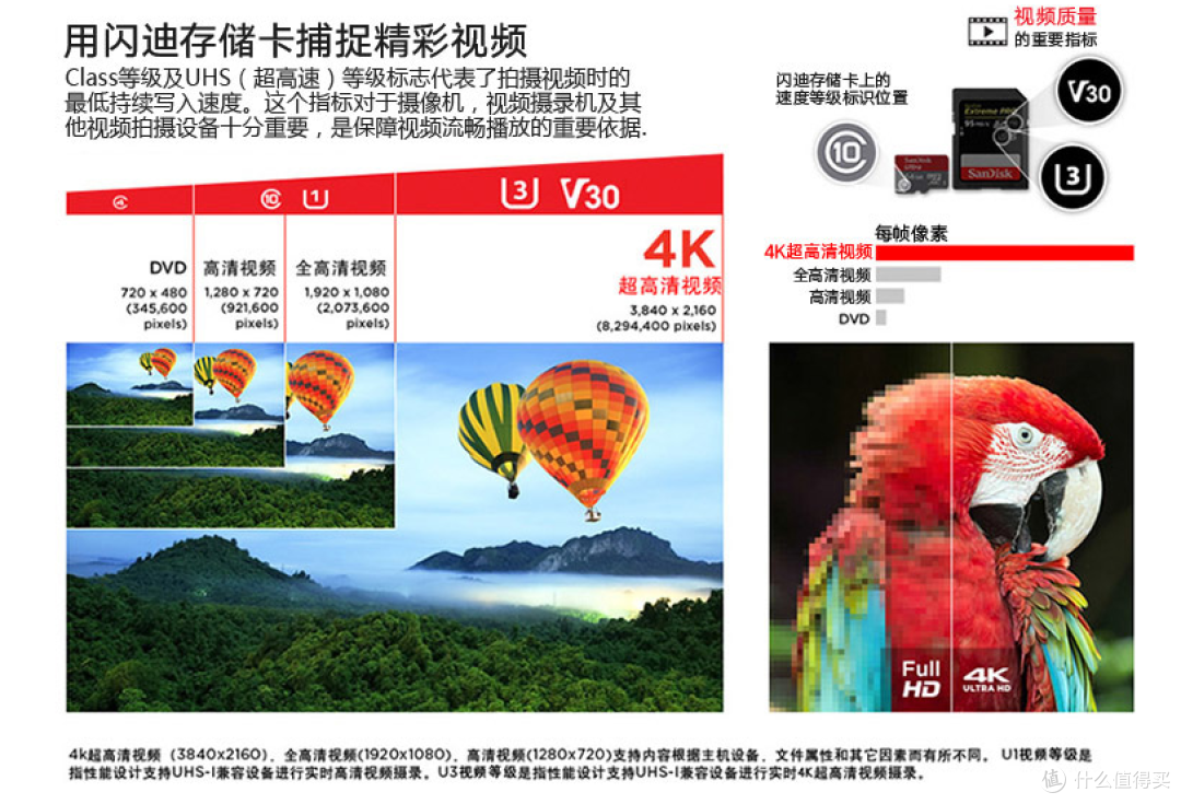 为7RM2配张好卡—SanDisk 闪迪 128GB SD存储卡 至尊超极速版 晒单简测