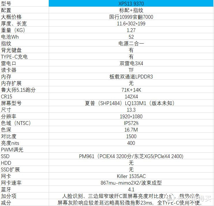 18年硬核向7000-12000价位，轻薄本推荐