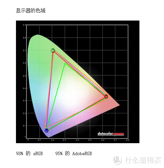 让我眼前一亮的专业摄像显示器—明基SW240摄影专业显示器测评