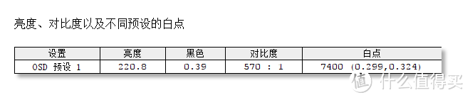 让我眼前一亮的专业摄像显示器—明基SW240摄影专业显示器测评