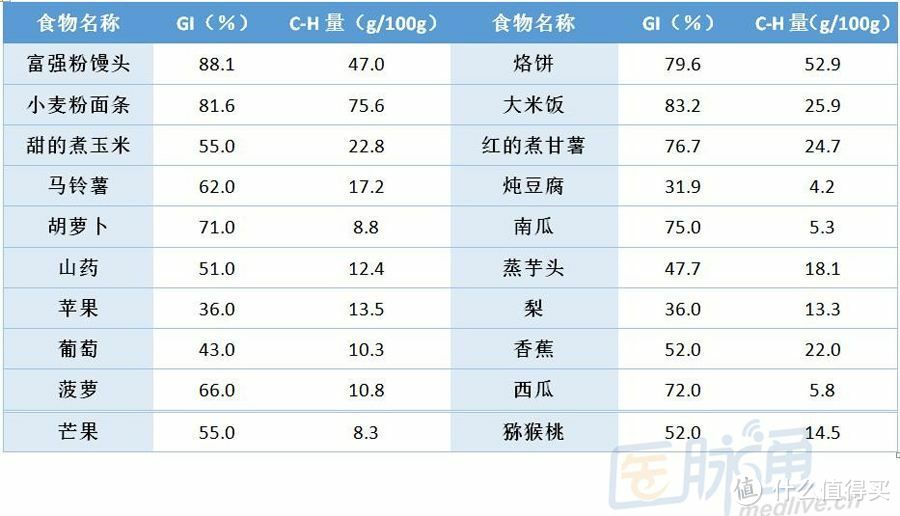 健身不仅要撸铁，更要管住嘴