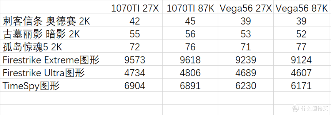 玩家级8000-10000元主机搭配推荐：又到一年秋风起，这次电脑怎么装？下篇