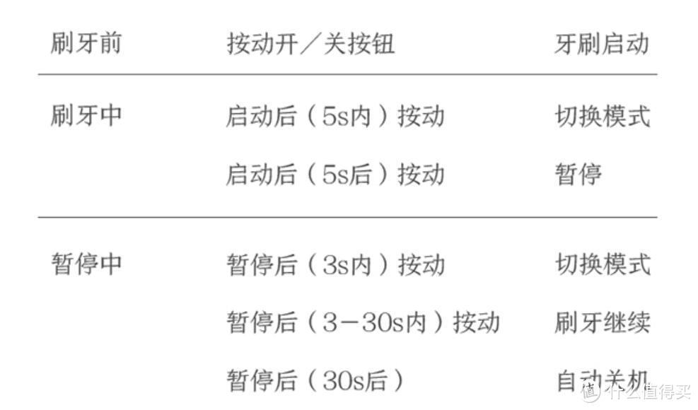 149元干翻786元？声波震动牙刷比机械震动牙刷好么？