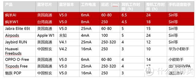 疯米AI真•无线耳机开箱