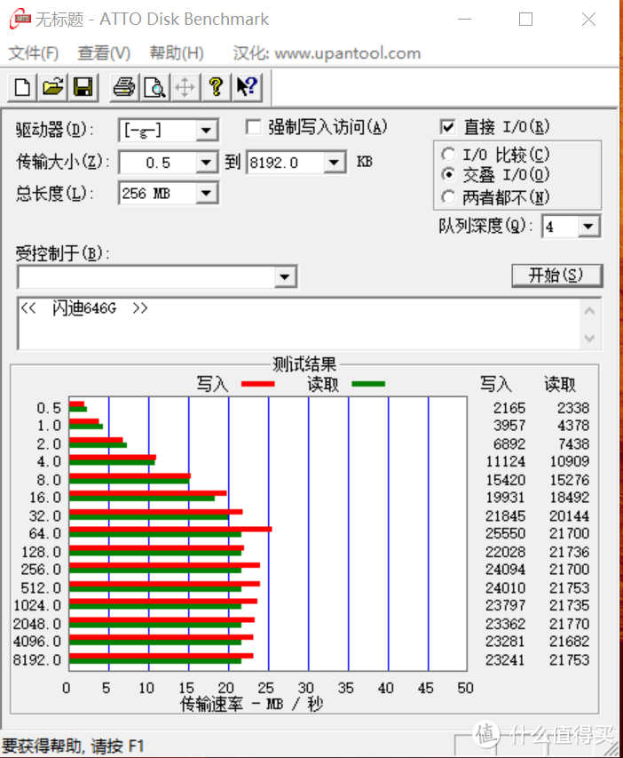 一块钱包邮的闪迪64G内存卡开箱及横向测评（内附薅羊毛攻略）