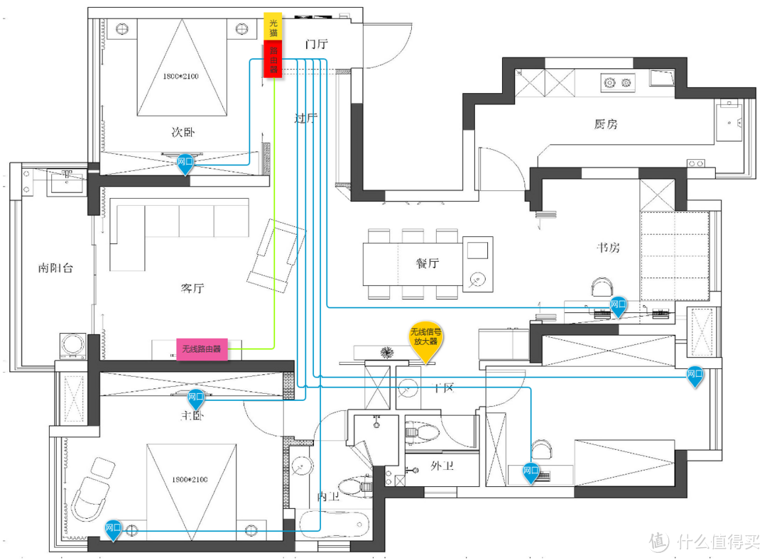 家庭网络的进化，如何实现无缝漫游？