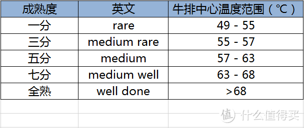 近千元的低温慢煮机，到底是噱头还是黑科技？低温慢煮机深度评测