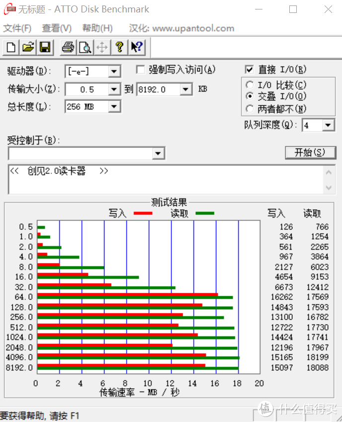 一块钱包邮的闪迪64G内存卡开箱及横向测评（内附薅羊毛攻略）