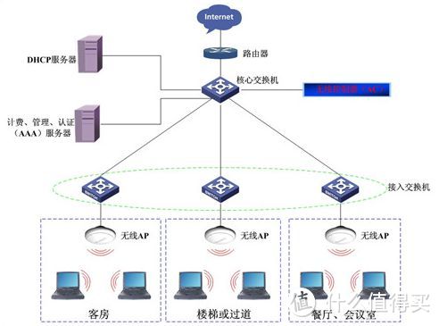 家庭网络的进化，如何实现无缝漫游？