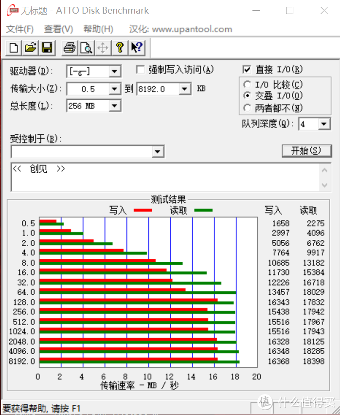 一块钱包邮的闪迪64G内存卡开箱及横向测评（内附薅羊毛攻略）