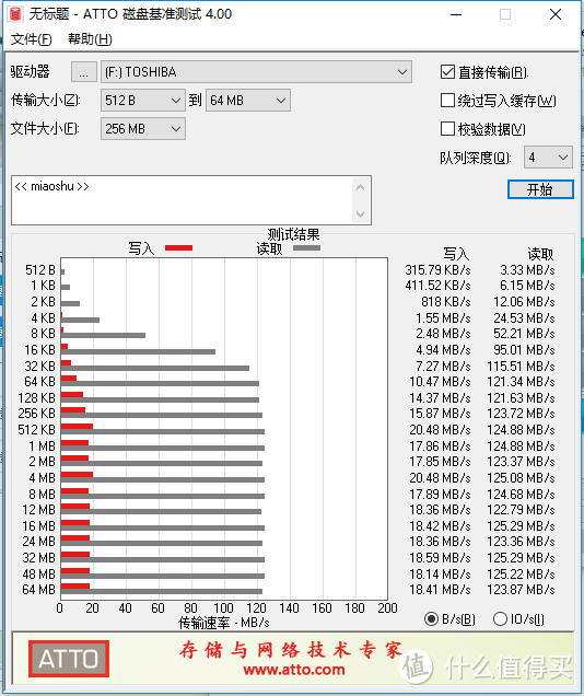 仅指甲盖大小，优缺点同样明显—东芝U364优盘评测