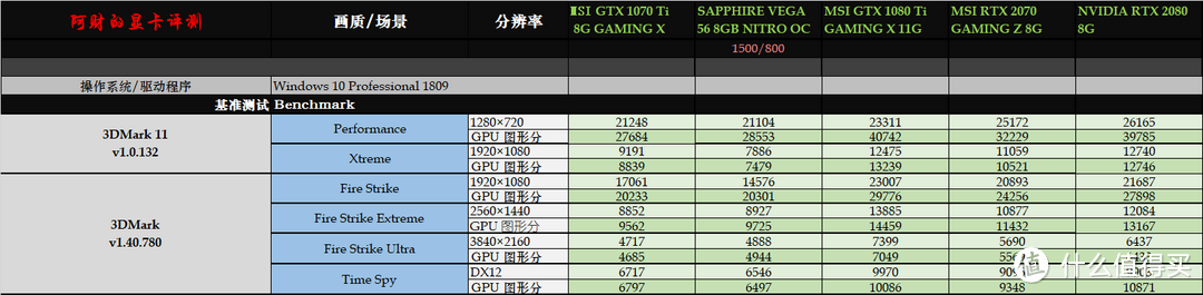 当i7-9700K遇上B360，微星RTX 2070/TT View