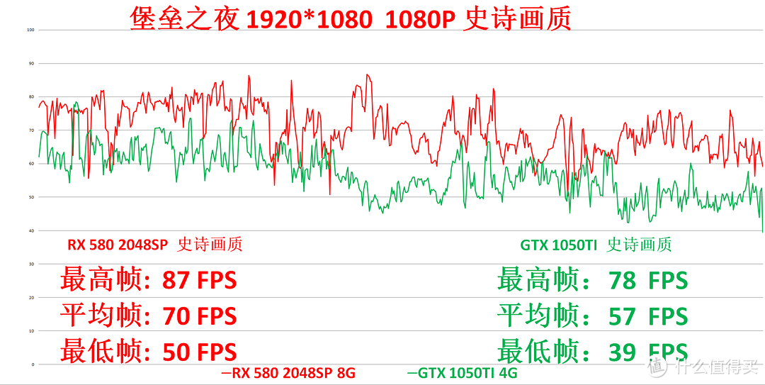 千元级别甜点卡，也许双十一重现当初的470D 999火— 讯景 XFX RX 580 2048sp 8GB开箱