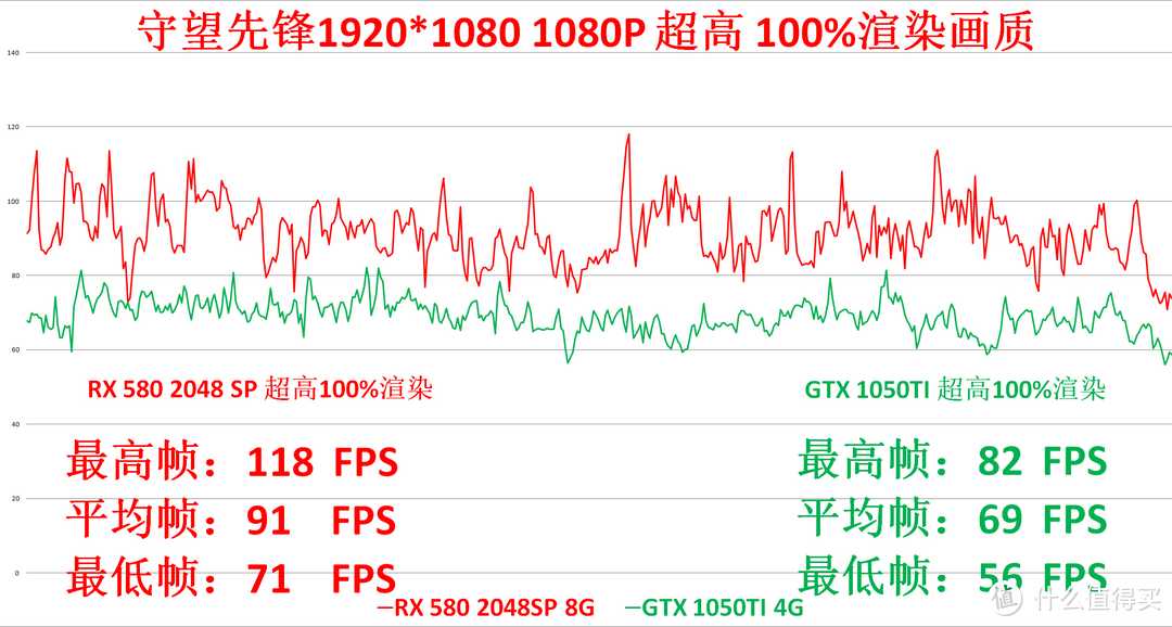 千元级别甜点卡，也许双十一重现当初的470D 999火— 讯景 XFX RX 580 2048sp 8GB开箱