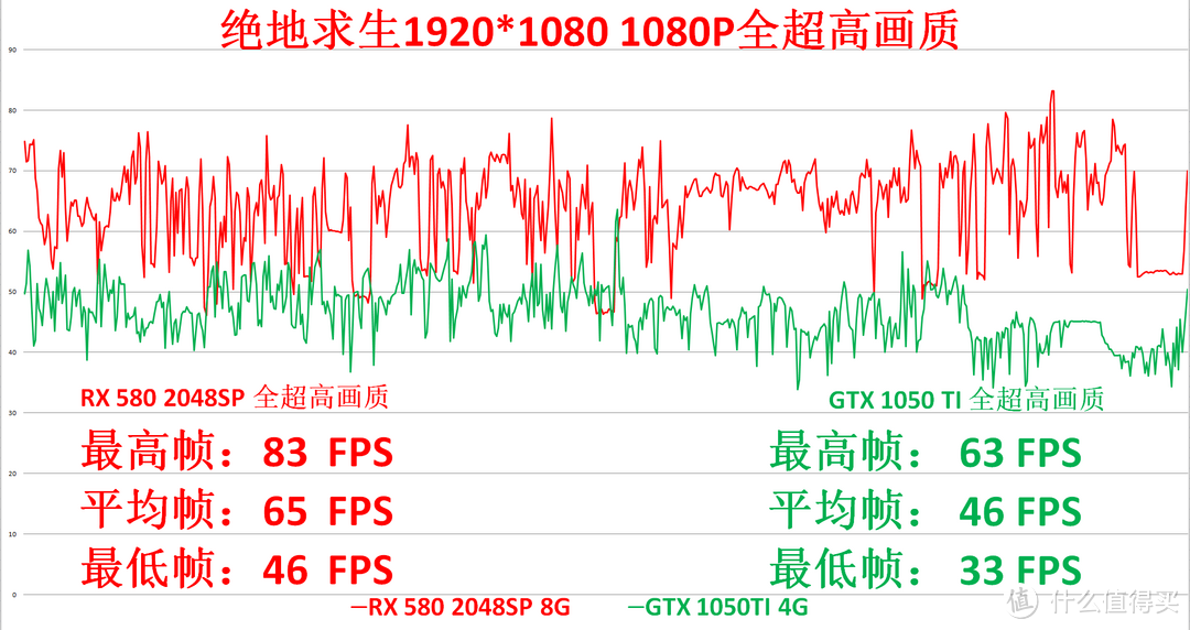 千元级别甜点卡，也许双十一重现当初的470D 999火— 讯景 XFX RX 580 2048sp 8GB开箱