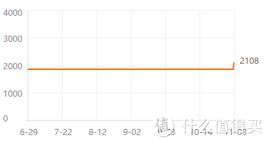 全面分析2018户外装备价格走势曲线，手把手教你剁手双十一值不值！