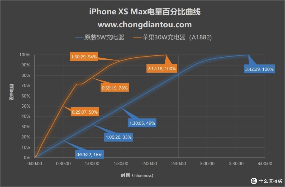 双十一要到了，有什么USB PD充电器值得买？