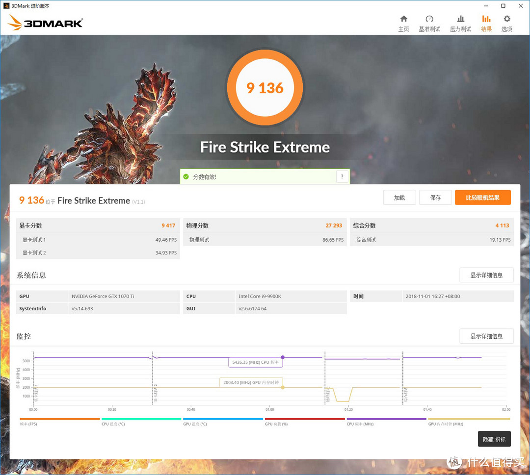 你今天“神超”了吗？微星 MEG Z390 GODLIKE 主板 + Intel i9-9900K CPU 上手玩