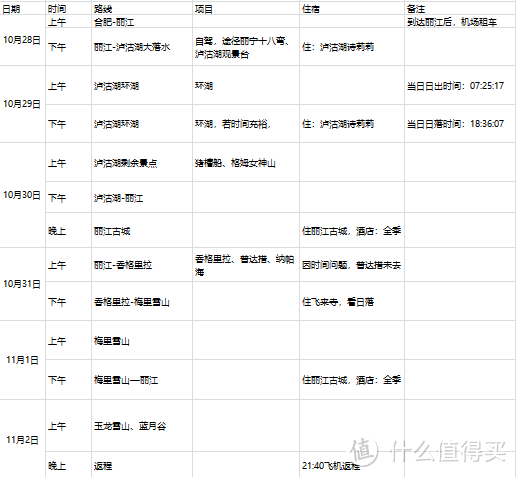 初遇云南，爱上远方—从“东方女儿国”到梅里十三峰的云南自驾行