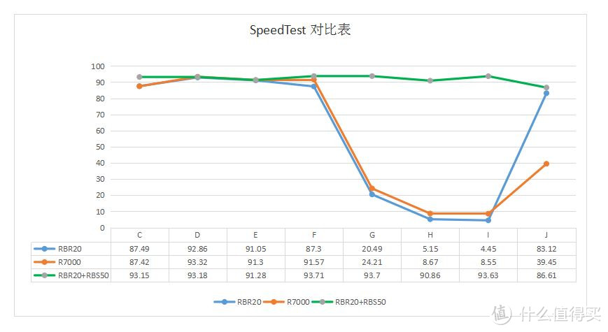 丈母娘满意最重要？省钱又容易的全屋WiFi无死角覆盖方案实测验证