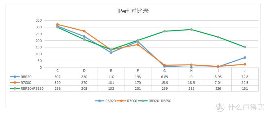 丈母娘满意最重要？省钱又容易的全屋WiFi无死角覆盖方案实测验证