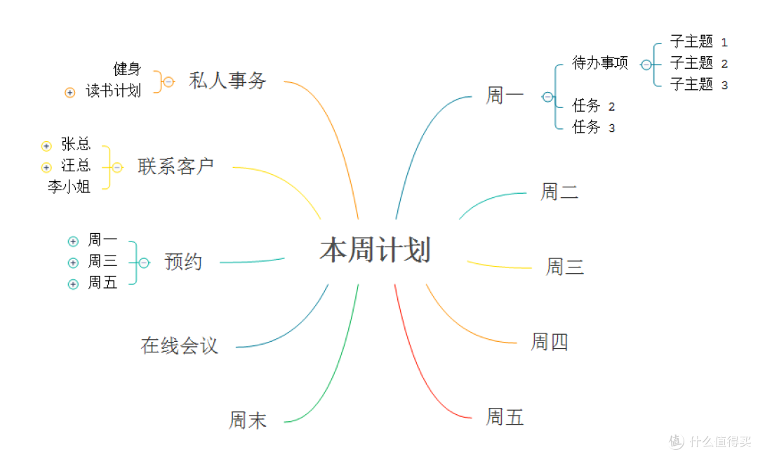 提升工作效率的几大软件,让工作越来越轻松