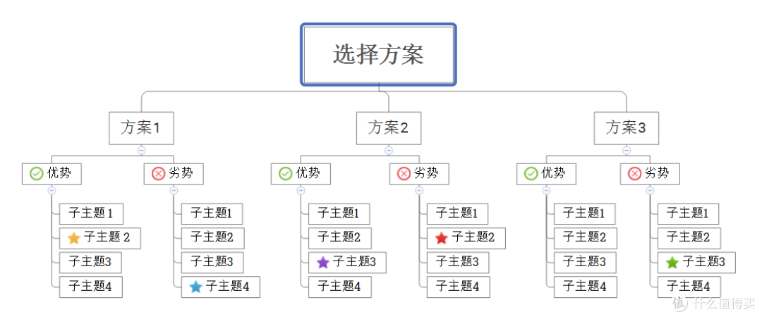 提升工作效率的几大软件,让工作越来越轻松
