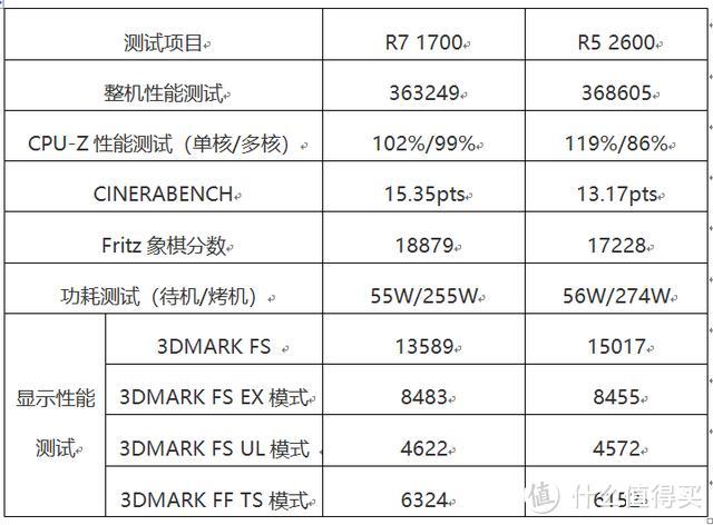  双11装机看人下菜 ？看钱下单才是王道！